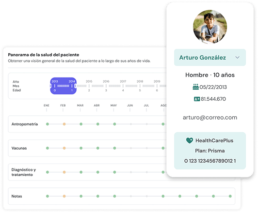 Resumen y Paciente — sistema de gestión médica