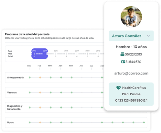 Resumen y Paciente — sistema de gestión médica